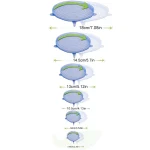 6Pcs Food Grade Silicone Preservation Cover - Image 4